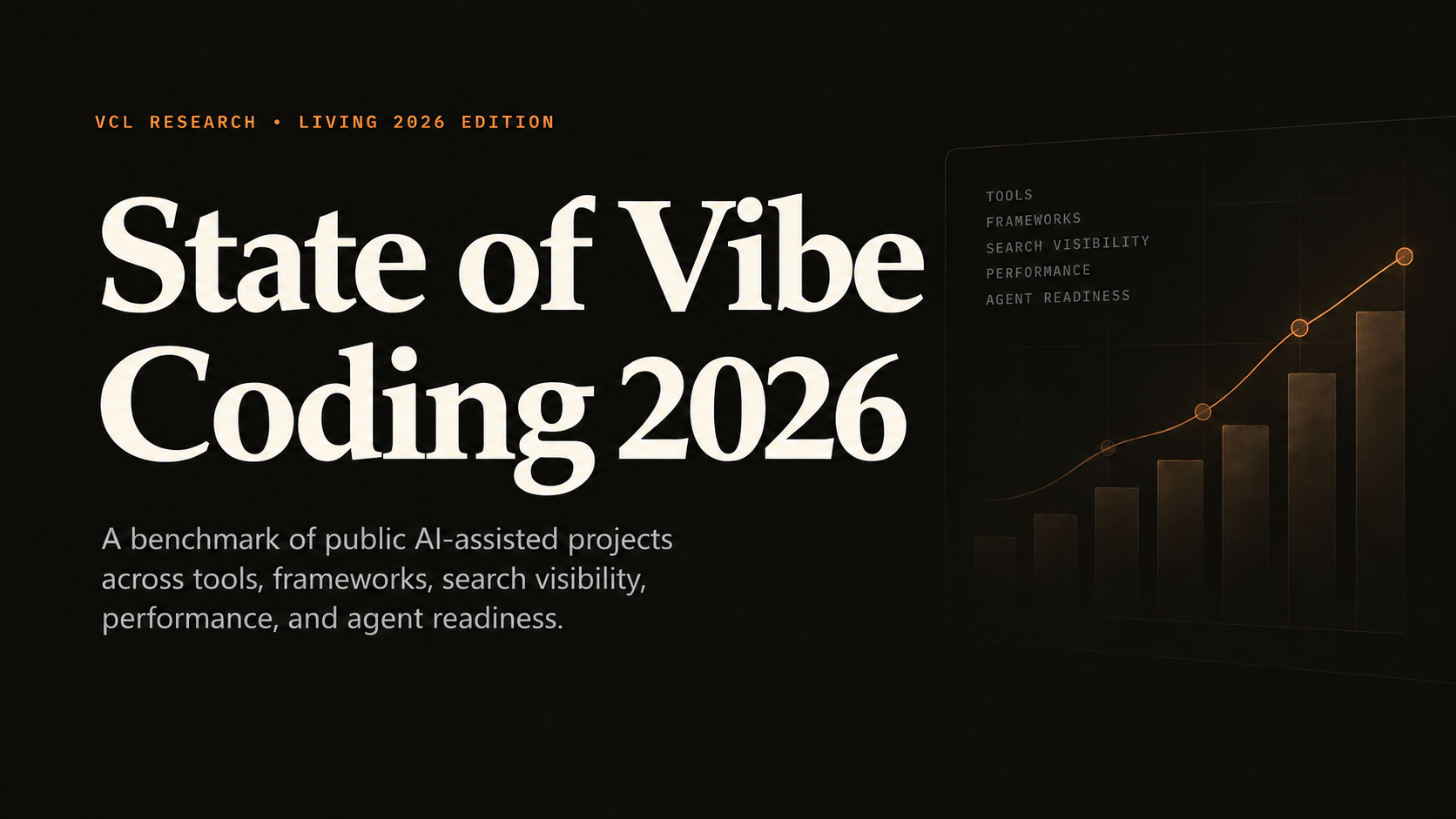 Lighthouse Performance of 1,210 Vibe-Coded Project Pages
